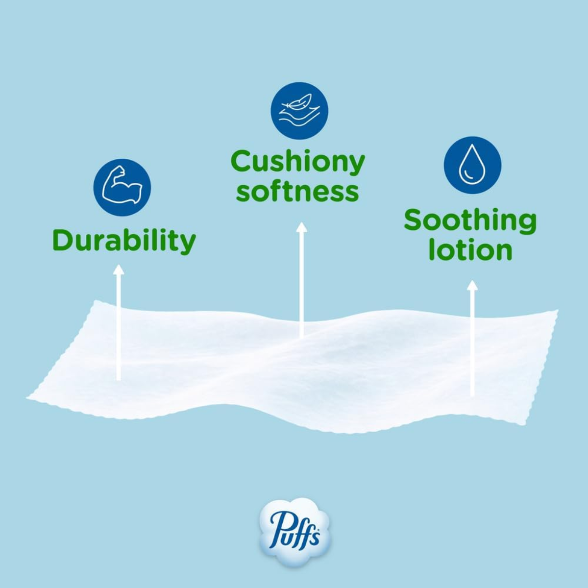 Puffs Facial Tissues Plus Lotion, 1 Box, 124 Facial Tissues